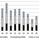 Chart showing the ages and birthrates of women who didn't finish high school.